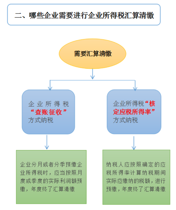 成都公司注冊(cè)