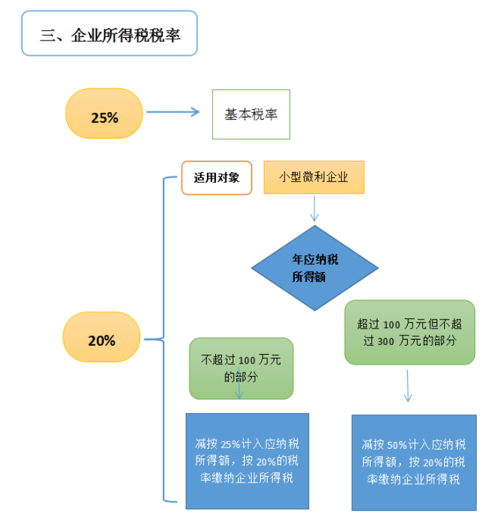 注冊(cè)公司