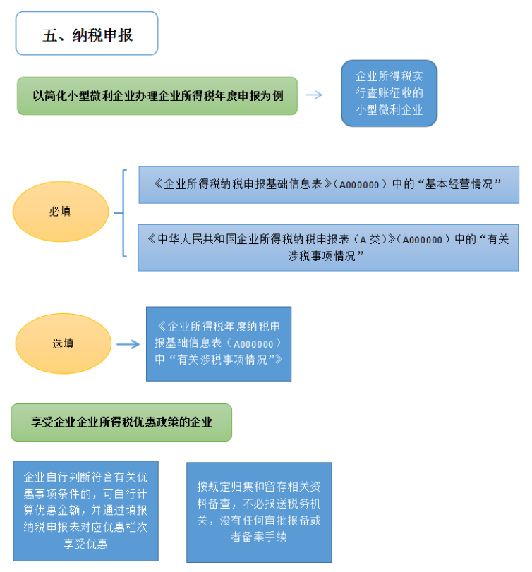 成都記賬報(bào)稅